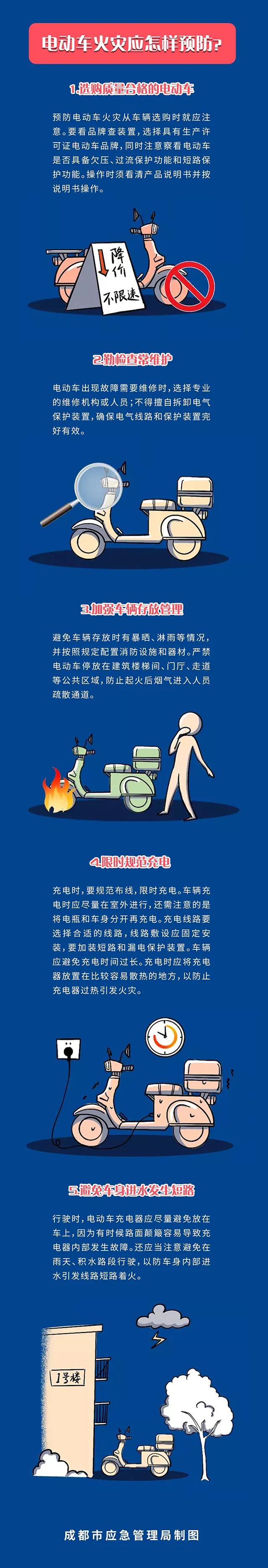 电动车起火原因与火灾预防 电动车起火原因与火灾预防