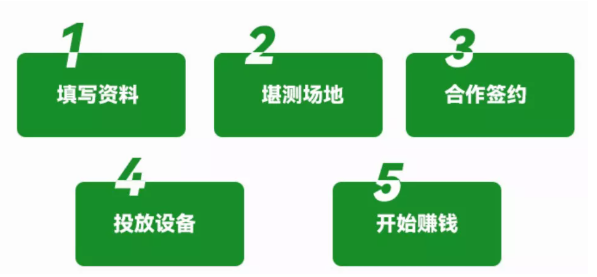 户外充电线上报装启动 户外充电线上报装启动